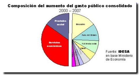 2009-09-13 Informe Nacional