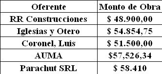 FIGURA 1