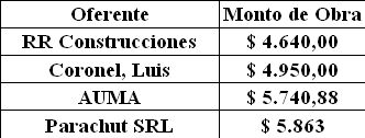 FIGURA 2