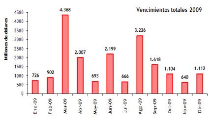 GRAFICO 1