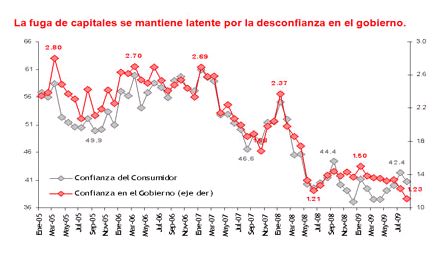 GRAFICO 2