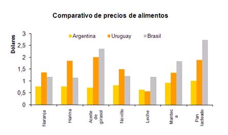 GRAFICO 3