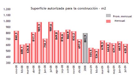 figura 2