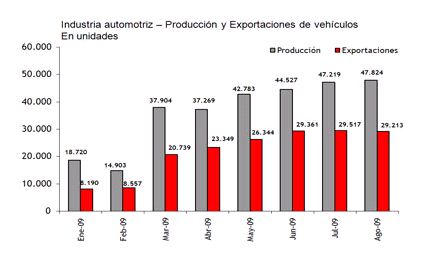 grafico 1