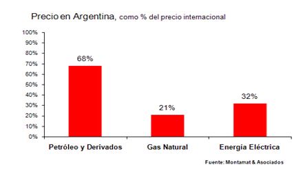 grafico 1