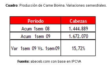 grafico 2