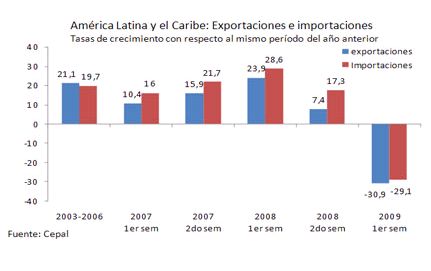 grafico 3