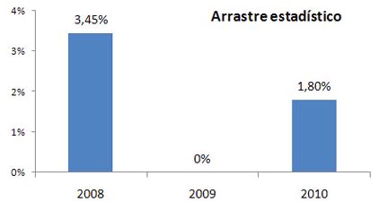 grafico 4
