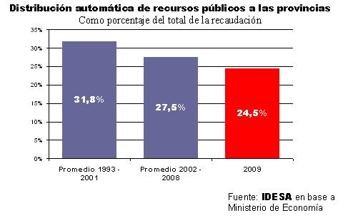2009-10-18 Informe Nacional