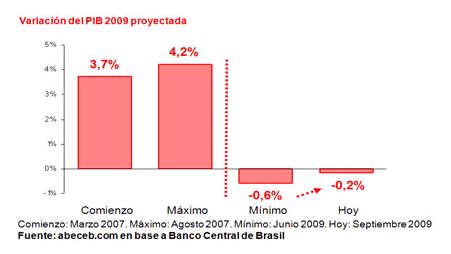 GRAFICO 1