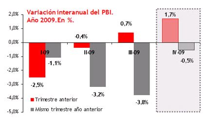 GRAFICO 1 GRAFICO 1