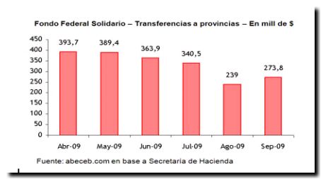 GRAFICO 1
