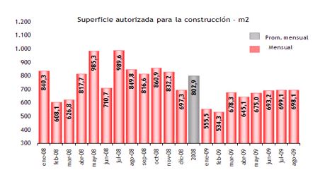 GRAFICO 2