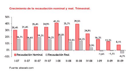 grafico 1