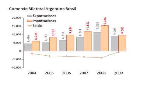 GRAFICO 4 GRAFICO 4