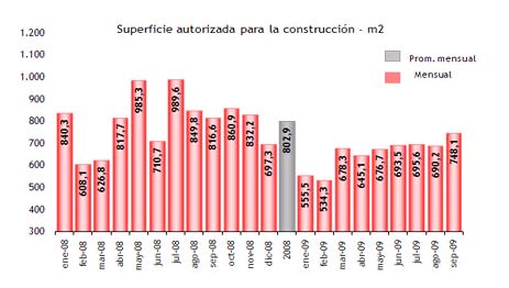 grafico 1 grafico 1