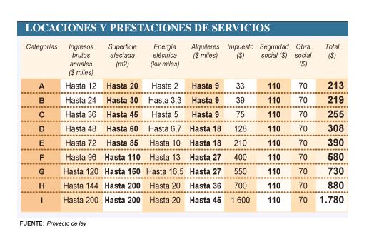 grafico 2 grafico 2