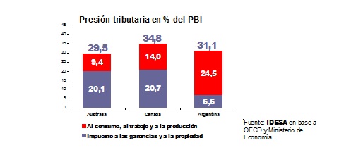 2009-12-27 Informe Nacional
