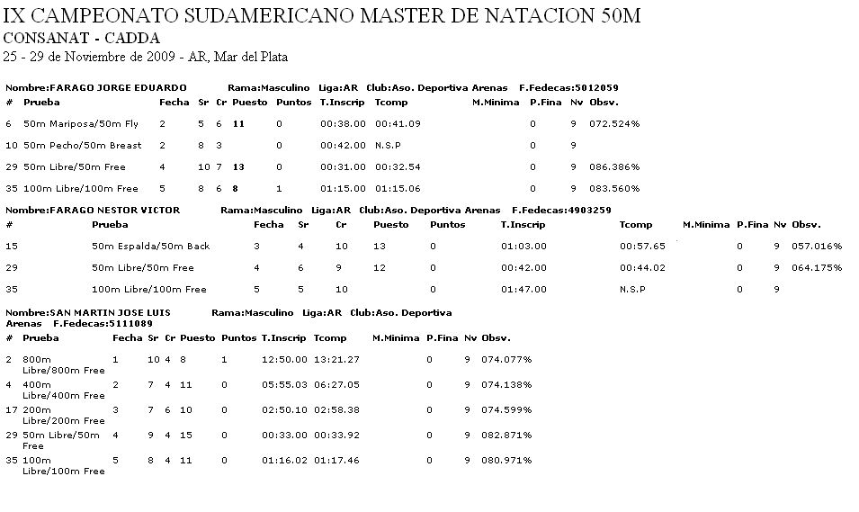 campeonato-masters-50m campeonato-masters-50m