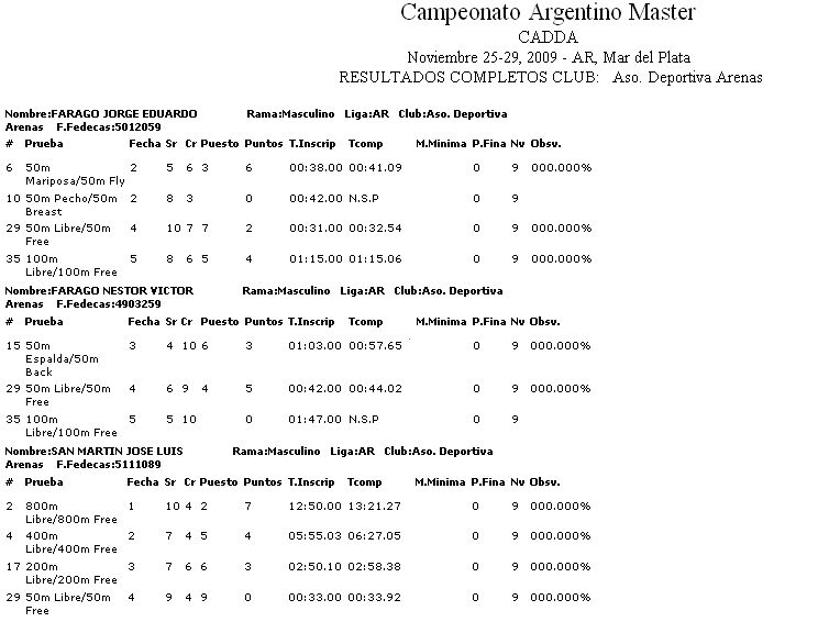 campeonato-masters-argentino campeonato-masters-argentino