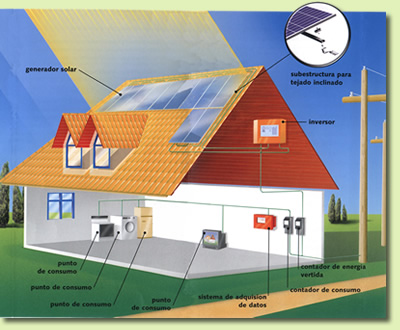 ejrmplo_fotovoltaica_p
