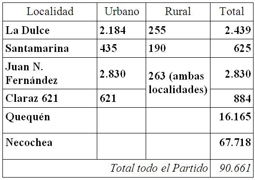 cifras