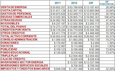 números de la upc-radicalismo